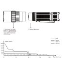 Fenix PD40R V3.0 LED Taschenlampe + 2x ARB-L21-5000 V2.0