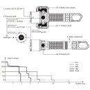 Fenix WF25RM LED Taschenlampe mit weißem & UV Licht u. Ladestation