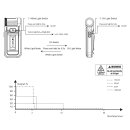 Fenix SW05R-UV Weiße und UV Led Taschenlampe
