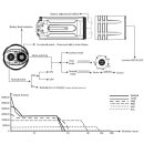 Fenix TK35UE V2.0 Vorführware mit beschädigter Verpackung