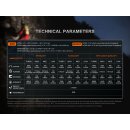 Fenix HP35R Vorführware mit beschädigter Verpackung