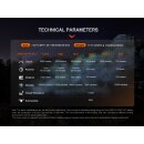 Fenix HT18R LED Thrower Taschenlampe Vorführware mit beschädigter Verpackung