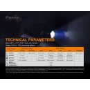 Fenix TK22 TAC Vorführware
