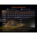 Fenix CL22R Vorführware  schwarz