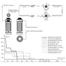 Fenix CL22R Vorführware  schwarz