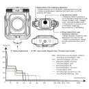 Fenix CL27R Vorführlampe  grün