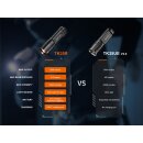 Fenix TK35R LED Taschenlampe