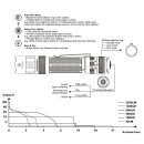 Fenix PD45R ACE LED Taschenlampe mit beschädigter...