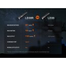 Fenix LD30R  Vorführware mit beschädigter Verpackung