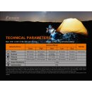 Fenix PD25R LED Taschenlampe + 1x ARB-L16-700UP