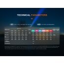 Fenix LD36R LED Taschenlampe mit weiß, rot, orange, pink,blau, lila und grünem Licht
