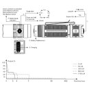 Kopie von Fenix PD36R V2.0 Vorführware mit Fehlgravur