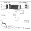 Fenix TK20R V2.0 LED Taschenlampe T5 Kugelschreiber Set