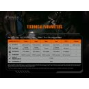 Fenix TK20R V2.0 LED Taschenlampe T5 set