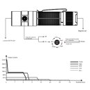 Fenix E35R LED Taschenlampe Midnight Glacier Blue