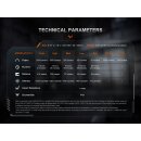 Fenix PD36R ACE LED Taschenlampe