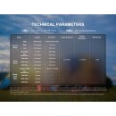 Fenix CL20R V2.0 LED Campingleuchte schwarz