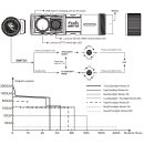 Fenix HM71R LED Stirnlampe + 1 Fenix ARB-L21-5000 V2.0 Akku
