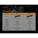 Fenix TK16 V2.0 LED Taschenlampe + 1 Fenix ARB-L21-5000U Akku