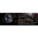 Fenix TK16 V2.0 LED Taschenlampe + 2 Fenix ARB-L21-5000U Akkus