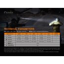 Fenix PD35 V3.0 LED Taschenlampe mit 2x ARB-L18-3400U V3.0 LiIon Akku