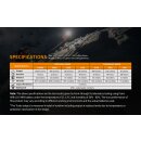 Fenix HM65R Stirnlampe + ARB-L18-3400 Li-ion Akku