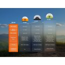 Fenix CL20R Pro LED Campingleuchte Schwarz