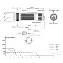 Fenix TK21R Vorführware mit beschädigter Verpackung