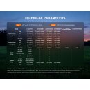 Fenix E06R Pro Taschenlampe Weißes+UV+Laser Licht olive