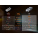 Fenix E06R Schlüsselbundleuchte Weißes+UV+Laser Licht Graffiti