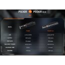 Fenix PD36RV2.0 USB Port Gummi + Klammer