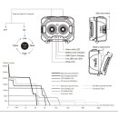 Fenix HL18R-T V2.0 LED Stirnlampe weiß...