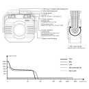 Fenix CL28R LED Industrieleuchte & Campingleuchte mit USB Anschluss Vorführware
