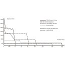 Umtausch Fenix HM50R V2.0 LED Stirnlampe