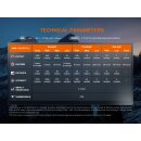 Fenix HM60R V2.0 LED Stirnlampe Vorführware mit beschädigter Verpackung