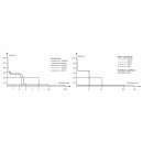 Fenix LD35R LED Taschenlampe Vorführware mit...