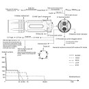 Fenix TK35R Vorführware mit beschädigter...