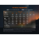 Fenix LD45R Neuware mit Fehlgravur