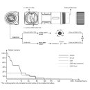 Fenix HM23 V2.0  Neuware mit Fehlgravur