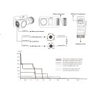 Fenix HM53R LED Stirnlampe