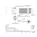 Fenix C7 V2.0 LED Taschenlampe mit USB Anschluss