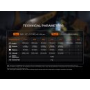 Fenix C7 Pro LED Taschenlampe mit USB Anschluss