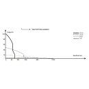 Fenix WF30RE EX-Geschützte Vorführware mit beschädigter Verpackung