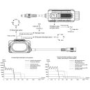 Fenix HP12R-T LED Stirnlampe schwarz Vorführware mit beschädigter Verpackung