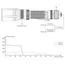 Fenix TK30R LED Taschenlampe mit weißem Laserlicht