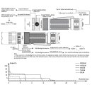 Fenix PD36R ACE LED Vorführware mit beschädigter Verpackung