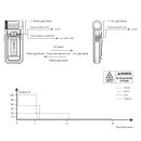 Fenix SW05R-UV Schwarz Vorführware mit beschädigter Verpackung