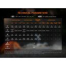 Fenix CP50R Vorführware mit beschädigter Verpackung