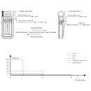 Fenix SW05R-RED Weiße und Rote LED Vorführware mit beschädigter Verpackung