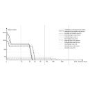 Fenix LR35R Pro Vorführware mit beschädigter Verpackung